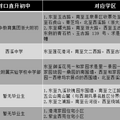 西湖区热门公办小学盘点（下），附落户年限及最新_1