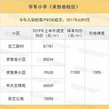 西湖区热门公办小学盘点（下），附落户年限及最新_0