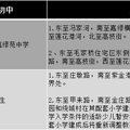 西湖区热门公办小学盘点（下），附落户年限及最新_2