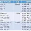 写在女儿奥数获奖后：数学启蒙按照这个路线走下来，效果还不错！_3