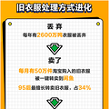 中国家庭一年产生30千克闲置旧衣服，浪费北京价值2万元的空间_4