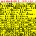 2019年高考浙江省60余所普通高中考取清华北大人数汇总_0