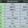 �Աȣ�JEET Air Plus ��Ħ������VB400��˭���������������ߣ�_1