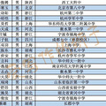 全国物理竞赛前50名，女生仅2人！小狮妹和她们面对面聊了聊_4