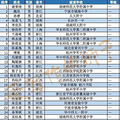 全国物理竞赛前50名，女生仅2人！小狮妹和她们面对面聊了聊_5