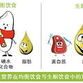 生酮饮食，天生是为了“治病”而来！普通人不要轻易尝试_2