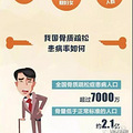 每3秒就有一起因骨质疏松引发的骨折_3