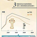 每3秒就有一起因骨质疏松引发的骨折_4