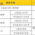 【收藏向】幼犬宝典：全面解决疫苗、驱虫、洗澡、喂养四大难点_0