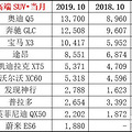 2019��10�·����������񵥳�¯�������γ���SUV��MPV��������_1