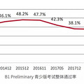 小学四年级过关PET，说说我们这一路走来的经历 ..._4