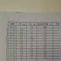 8岁小孩白天漏尿，晚上不漏，求求经验，三个多月了没好，急哭