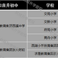 家门口初中你了解多少？——西湖区_4