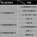 家门口初中你了解多少？——西湖区_3