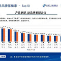 各大品牌三年保值率排名，大众只能排第六_1