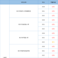 重磅：杭州市教育局公布最新学区预警！3年内读小学的看进来_1