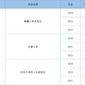 重磅：杭州市教育局公布最新学区预警！3年内读小学的看进来_0