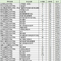 教育部官宣，“双高计划”首轮名单出炉！浙江这些学校上榜_3