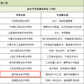 教育部官宣，“双高计划”首轮名单出炉！浙江这些学校上榜_1