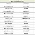 教育部官宣，“双高计划”首轮名单出炉！浙江这些学校上榜_0