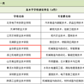 教育部官宣，“双高计划”首轮名单出炉！浙江这些学校上榜_5