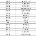 浙江省“贝杰熊”故事会总决赛晋级名单公布_0