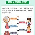 春运撞上流感，如何不带感冒回家_2