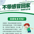 春运撞上流感，如何不带感冒回家_4
