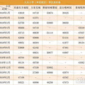 杭州最全名校学区房价格曝光！看了绝对不会买贵_3