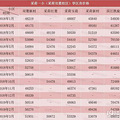杭州最全名校学区房价格曝光！看了绝对不会买贵_5