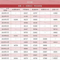 杭州最全名校学区房价格曝光！看了绝对不会买贵_4