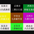 2020年九宫飞星图及风水方位吉凶
