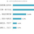 疫情下的新房房价可能【先抑后扬】 二手房市场【熄火】_0