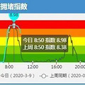 平时六七分钟的路开了20分钟！今早杭城严重拥堵，好惦记限行啊_2