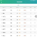 没想到监考官是我妈，还有我家猫！“云端考试”来了……_4