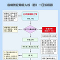 开学不远了！杭城小学生的复课准备，第一件事竟是这个_0