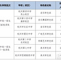 理性抉择：“普通高中”和“艺术高中”各有千秋