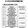 深度好文：从教育变迁看杭州学区房的性价比及72个小区对比结果_5