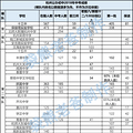 深度好文：从教育变迁看杭州学区房的性价比及72个小区对比结果_0