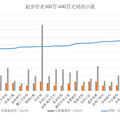 深度好文：从教育变迁看杭州学区房的性价比及72个小区对比结果_2