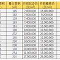 深度好文：从教育变迁看杭州学区房的性价比及72个小区对比结果_4