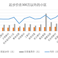 深度好文：从教育变迁看杭州学区房的性价比及72个小区对比结果_1