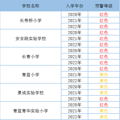 解读：杭州各区公办中小学红色、黄色预警信息意味着什么？能作为_0