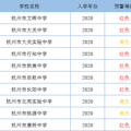 解读：杭州各区公办中小学红色、黄色预警信息意味着什么？能作为_4