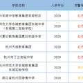 解读：杭州各区公办中小学红色、黄色预警信息意味着什么？能作为_1