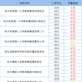 解读：杭州各区公办中小学红色、黄色预警信息意味着什么？能作为_5