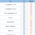 解读：杭州各区公办中小学红色、黄色预警信息意味着什么？能作为_3