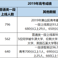 萧山余杭等非主城区域，有哪些牛校？杭州学区房深度分析二_0