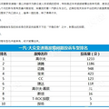 一汽大众新车变速箱降档不显示２档！是真的优化还是另有蹊跷？_4