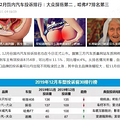 一汽大众新车变速箱降档不显示２档！是真的优化还是另有蹊跷？_1